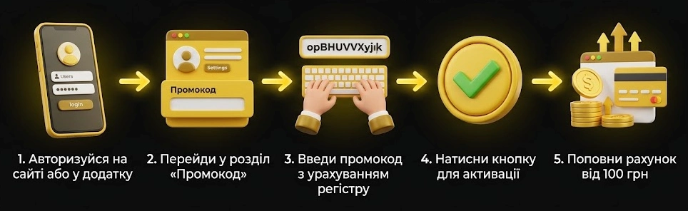 як скористатися промокодом від казино СЛОТСІТІ
